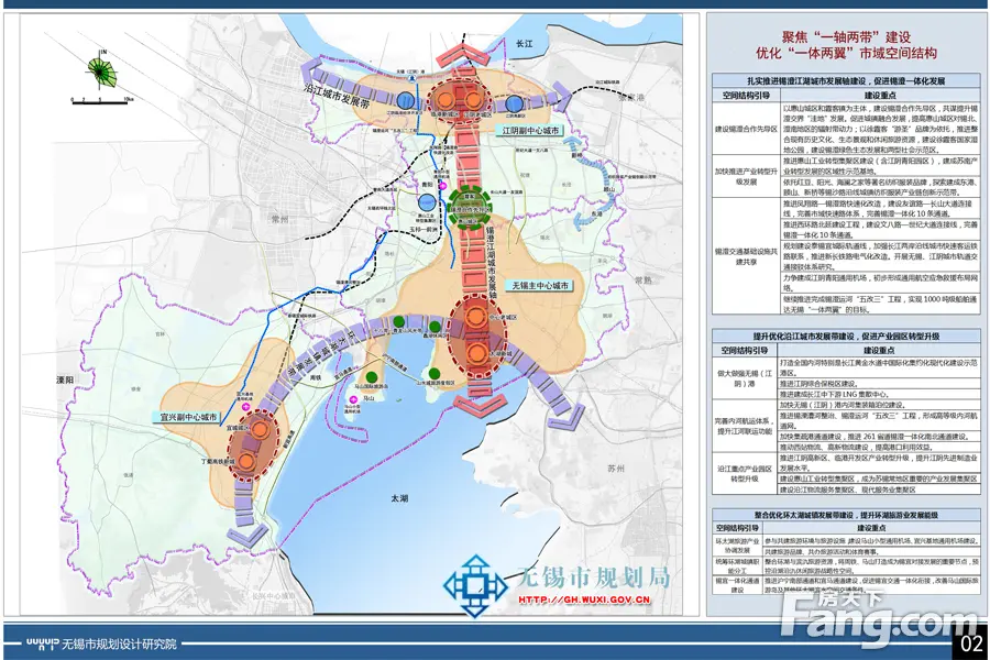 图 包括教育,医疗,文化体育,养老,社区建设等众多民生项目 包括机场