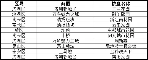 热搜楼盘