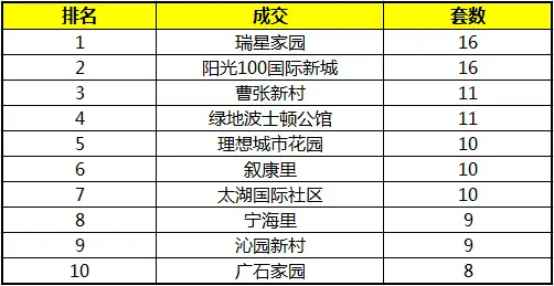热销楼盘