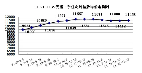 价格走势
