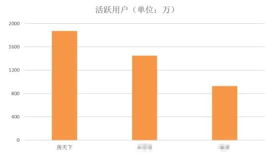房天下财务报表