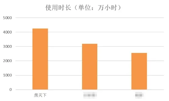 房天下财务报表