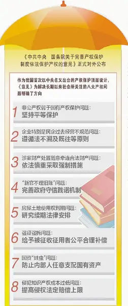 产权