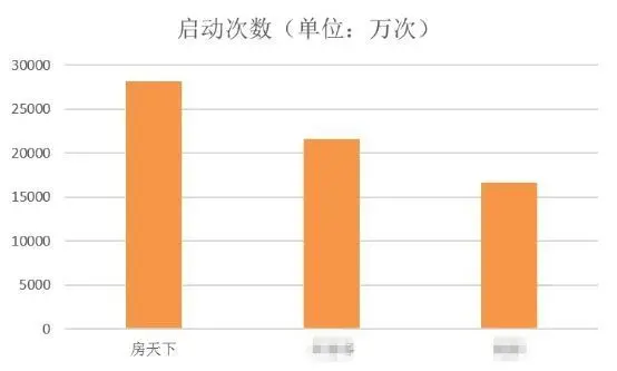 房天下发布2016年第三季度财报：运营实现盈利 转型初步成功