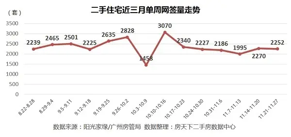 广州二手房 广州二手房市场 广州二手房成交