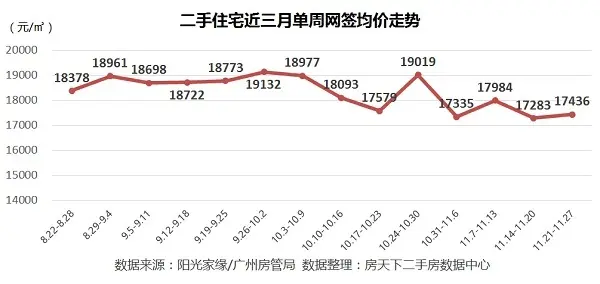 广州二手房 广州二手房市场 广州二手房成交