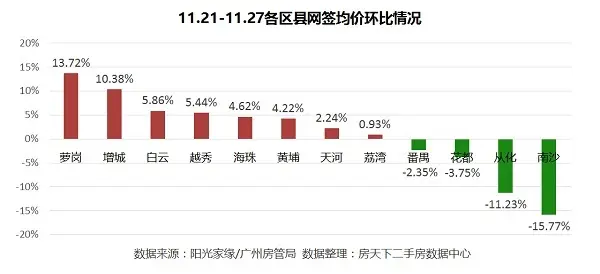 广州二手房 广州二手房市场 广州二手房成交