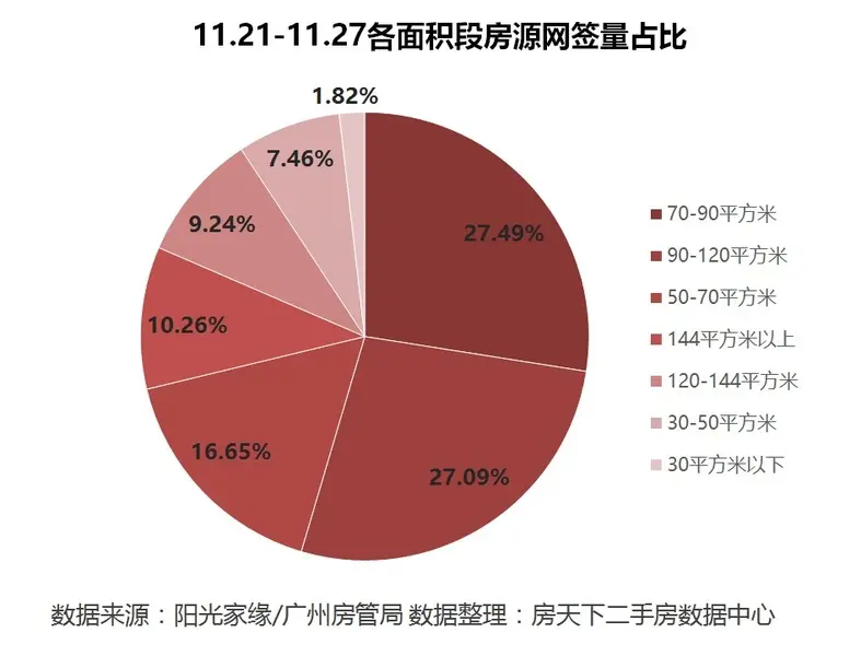 广州二手房 广州二手房市场 广州二手房成交
