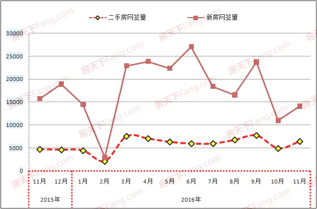 济南网签量
