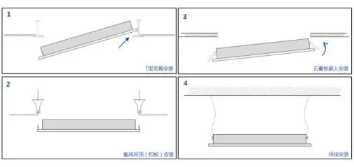 欧普商照朗逸III直下式LED平板灯 雅致登场-家