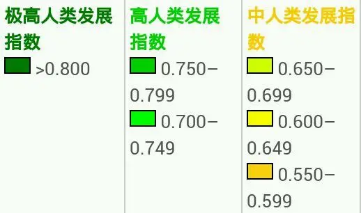 人类发展指数标准