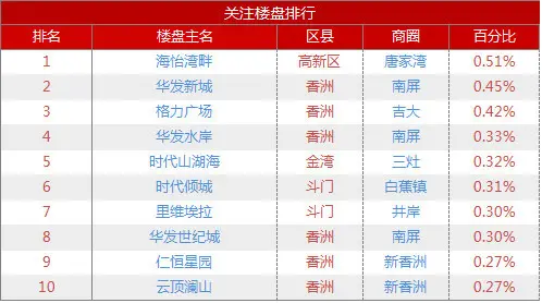 11月珠海二手房挂牌均价18,856元/㎡