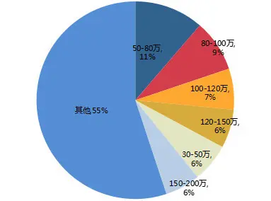 11月珠海二手房挂牌均价18,856元/㎡