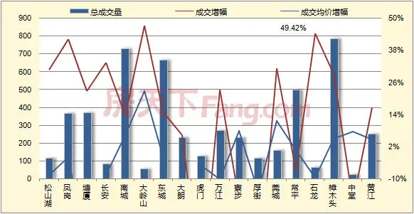 11月成交量