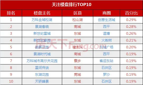 11月热门楼盘