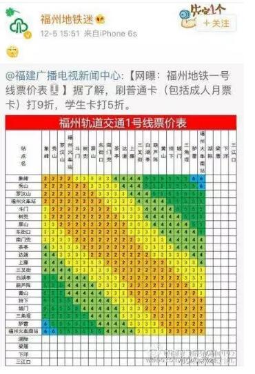 相关工作人员表示,这个表格不是福州地铁公司公布的,但是上面的票价经