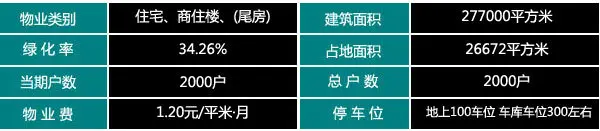 小区物业