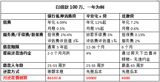挂牌贷营销话术及特点概要-武汉二手房 房天下