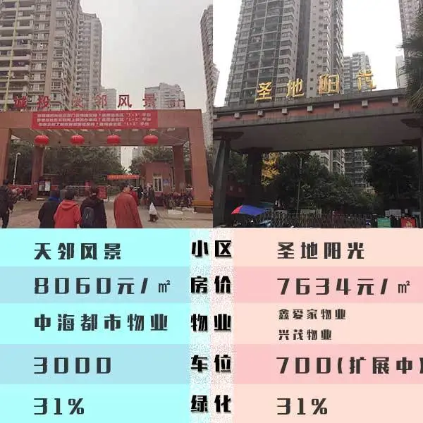 对比