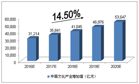 文化创意产业成经济新增长点 老城根文化创意