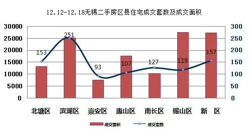 区县成交
