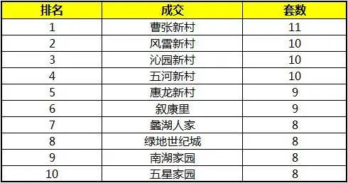 热销楼盘