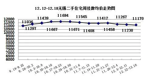 均价走势