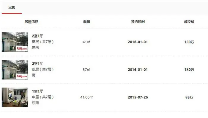 友联花园成交记录