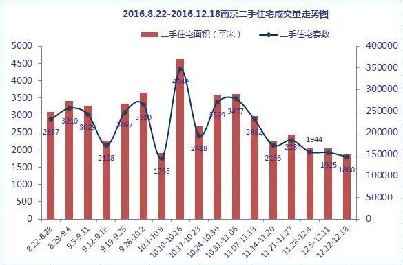 南京房价