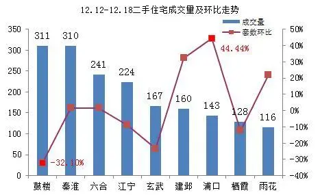 南京房价