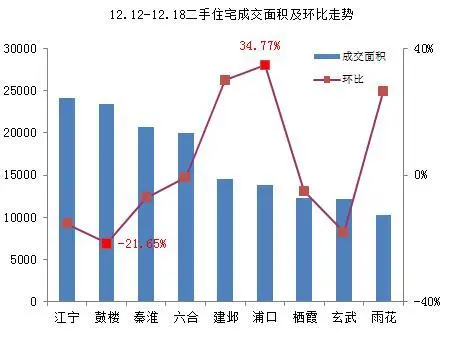 房价成交
