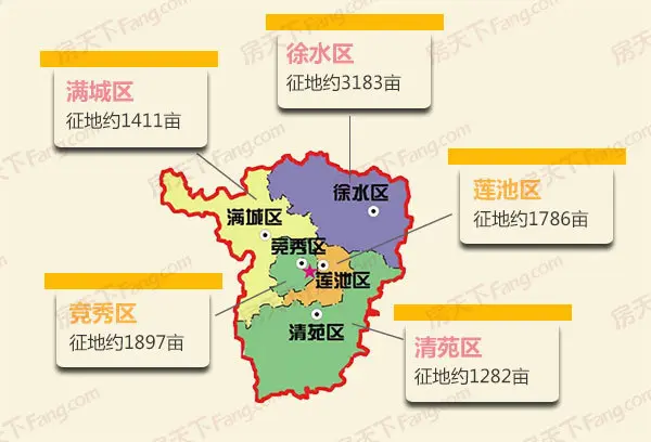 2016下半年保定征地近万亩 未来将重点发展这些区域