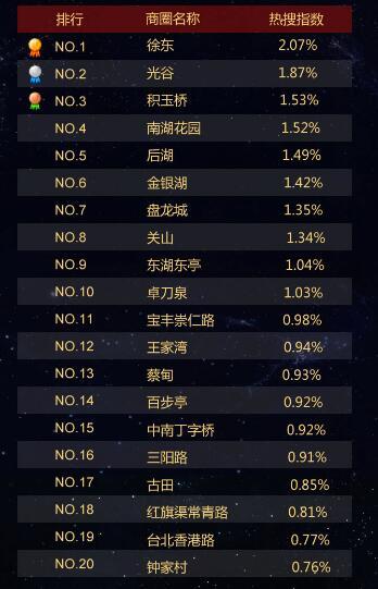 热门武汉商圈top20