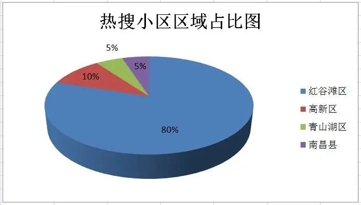 2016年度南昌网红小区名单出炉！ 你家上榜了吗？