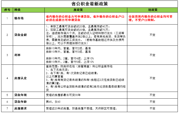 http://imgs.soufun.com/news/2016_12/21/zhishi/1482312909355_000.jpg http://imgs.soufun.com/news/2016_12/21/zhishi/1482312909355_000.jpg