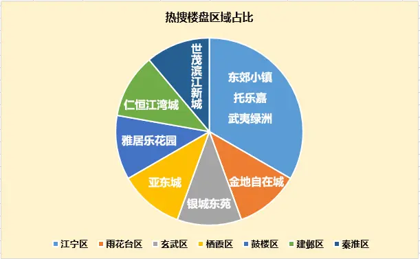 南京房价
