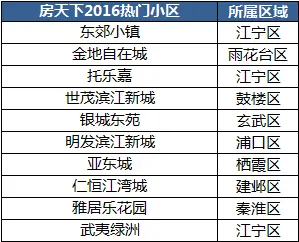 南京房价