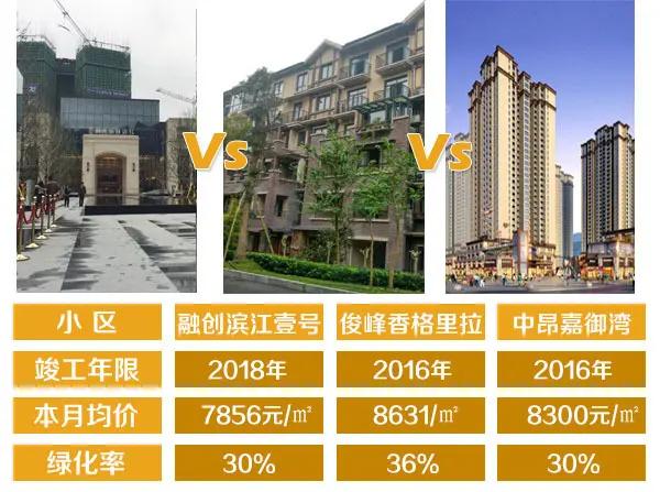 周边大型楼盘