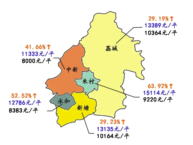 2016增城年头年尾房价PK 辛苦一年算算还买得
