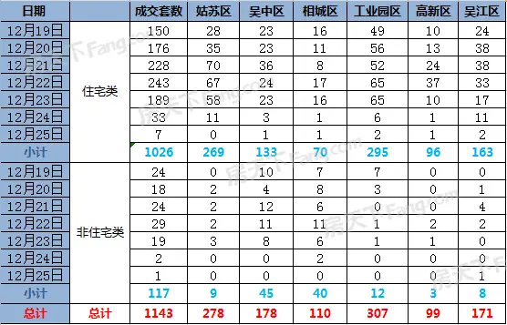 成交数据