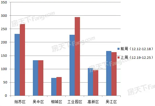 成交数据
