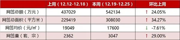 广州房价 广州二手房价 广州二手房成交