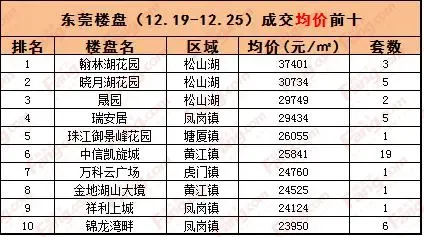 瑞安楼盘价格