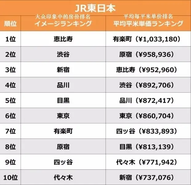 东京银座车站周边房价 真像你想得那么贵吗?