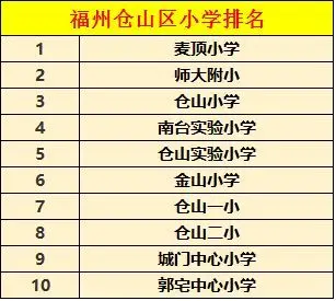 仓山区小学占据热搜榜前四位 家长为何亲睐?-