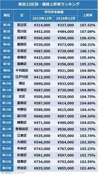 日本房产投资新潮流：机遇与挑战并存