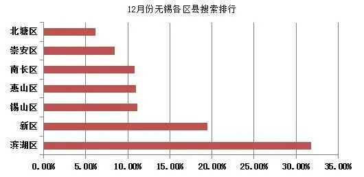 区县搜索