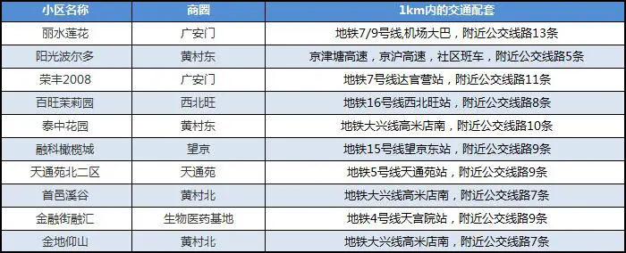 热搜楼盘