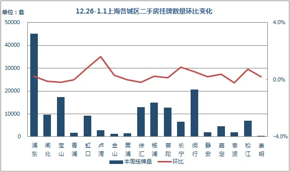 挂牌量