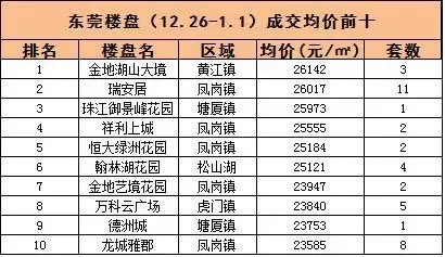 瑞安二手房市场动态解析：把握买房良机